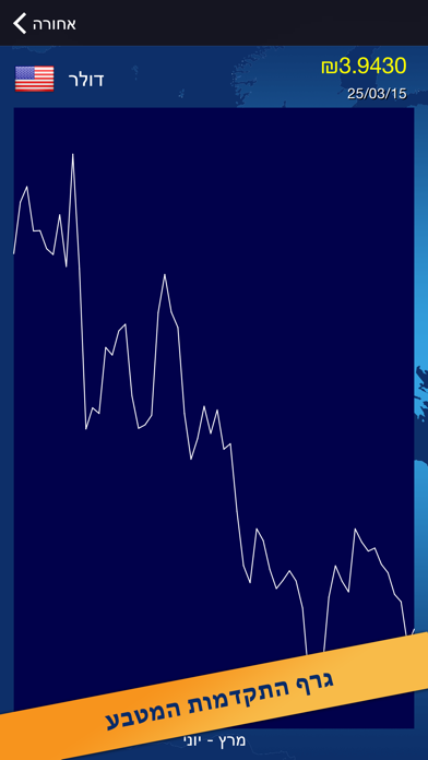 Screenshot #3 pour שערי מטבע