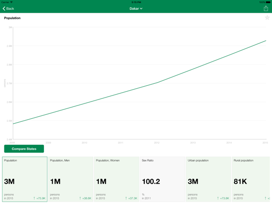 Screenshot #6 pour Senegal Executive Monitor