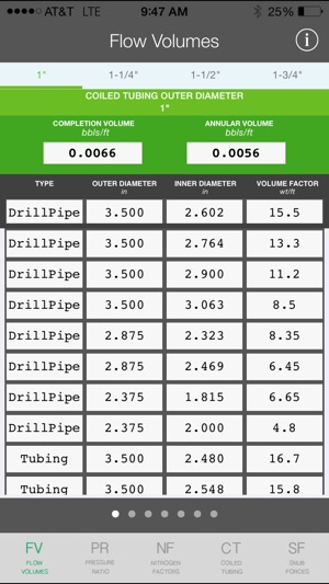 Coil Tubing Chart