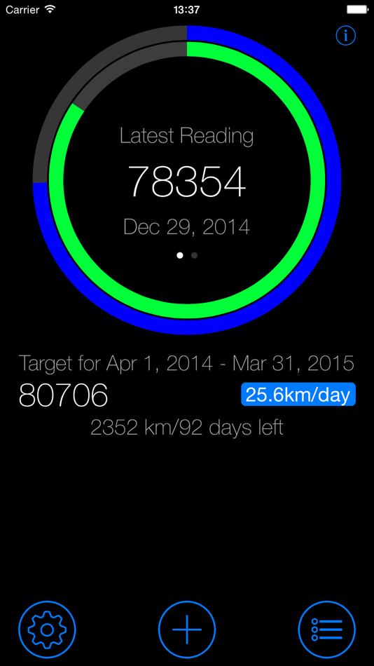 #1. Drive Target (iOS) 来自: Sam Wang