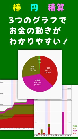 楽らく家計簿アプリ「らけいぼ」で簡単支出管理！のおすすめ画像3