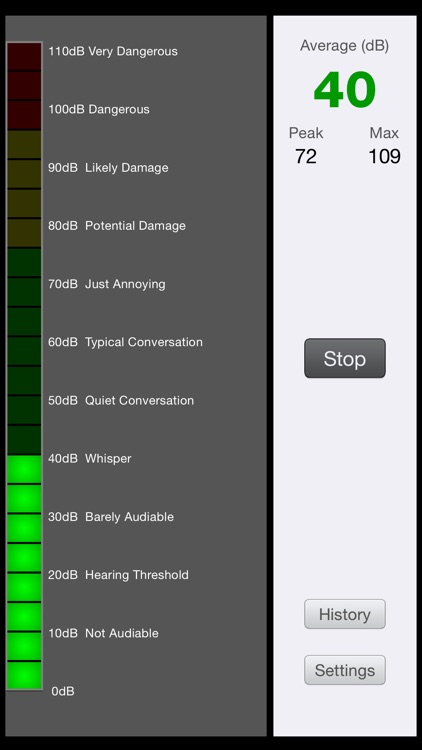 Decibel (Sound) Meter