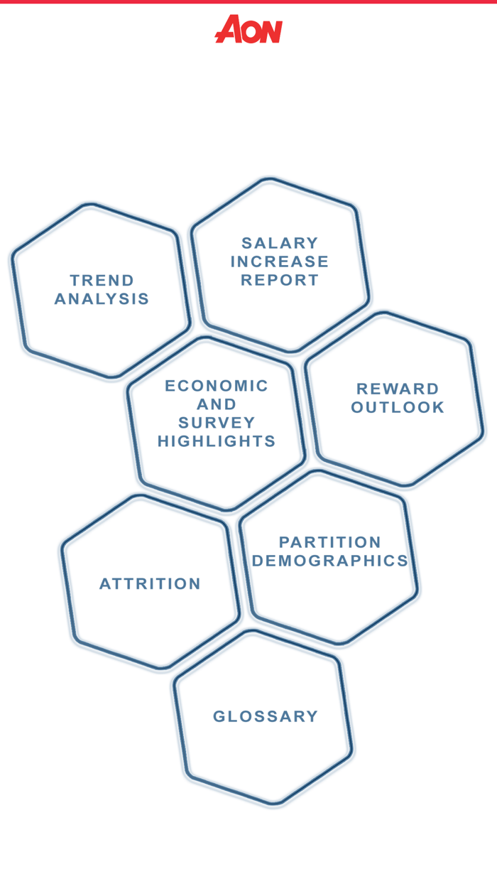 Aon salary increase survey
