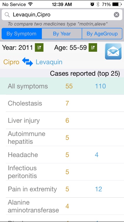 MedicalSideFx