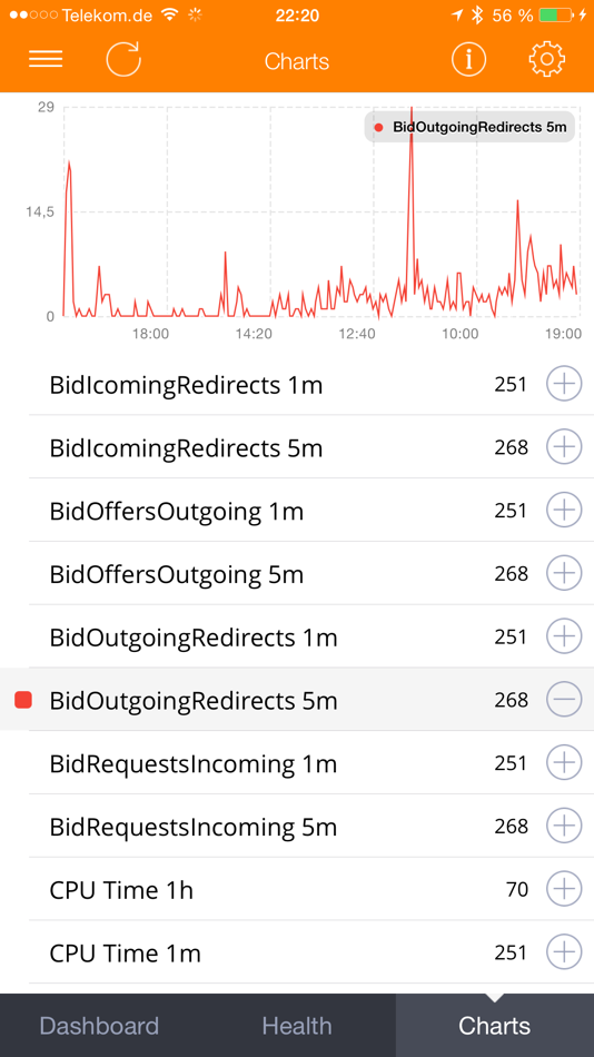 #4. MoSKito UI (iOS) Podle: anotheria