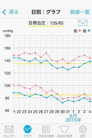 e血圧手帳 screenshot 3