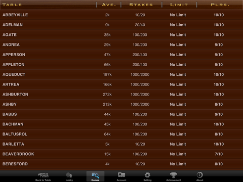 Screenshot #6 pour Mega Poker Texas Holdem