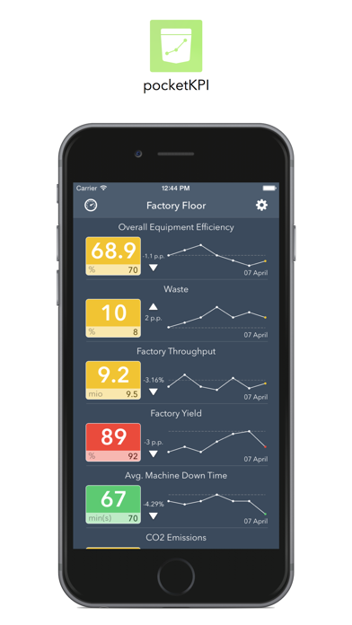 Screenshot #1 pour pocketKPI Lite