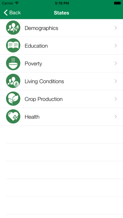 Screenshot #2 pour Senegal Executive Monitor