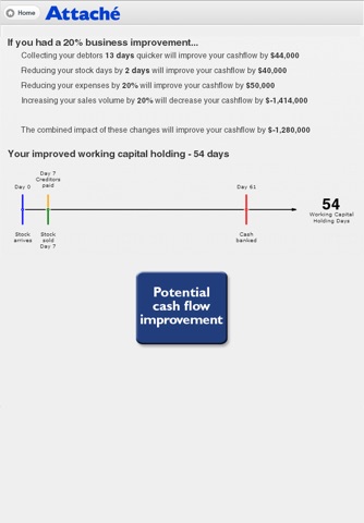 Attache Scorecard screenshot 4