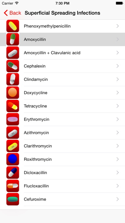 Dental Prescriber