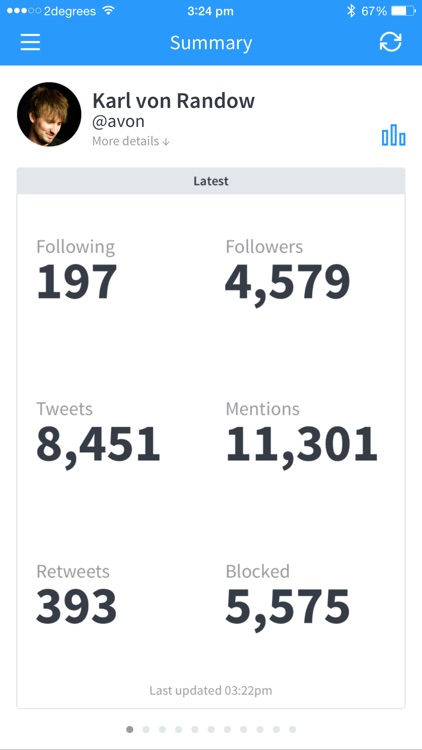 Birdbrain ~ statistics for Twitter
