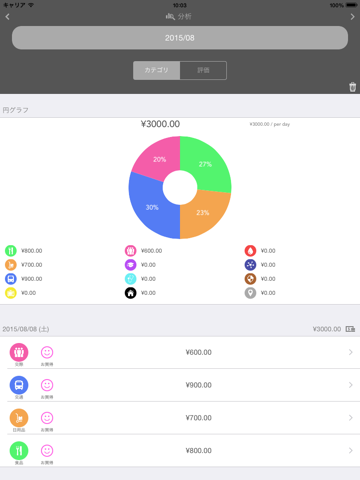 Screenshot #4 pour 評価する家計簿