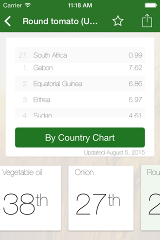 Africa Food Prices screenshot 3