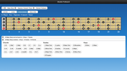 Ukulele Chords and Scales Screenshot