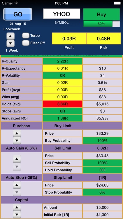 R-Multiple Calculator Pro