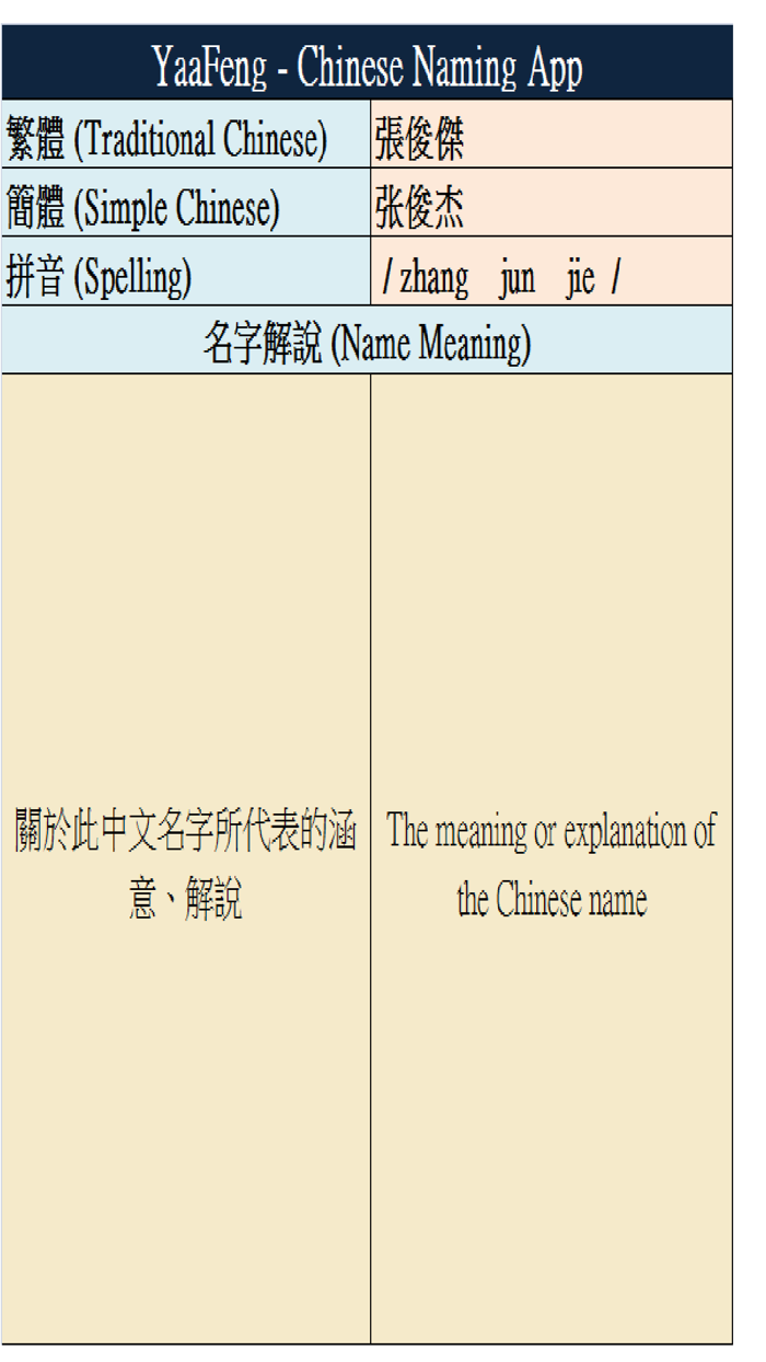 Chinese Naming