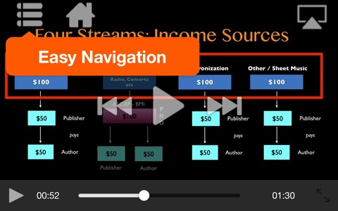 Music Business - Performance Royalties and PROs screenshot 3