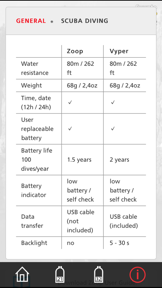 Suunto Zoop-Vyper screenshot