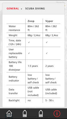 Suunto Zoop-Vyper screenshot 4