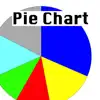 PieChart negative reviews, comments