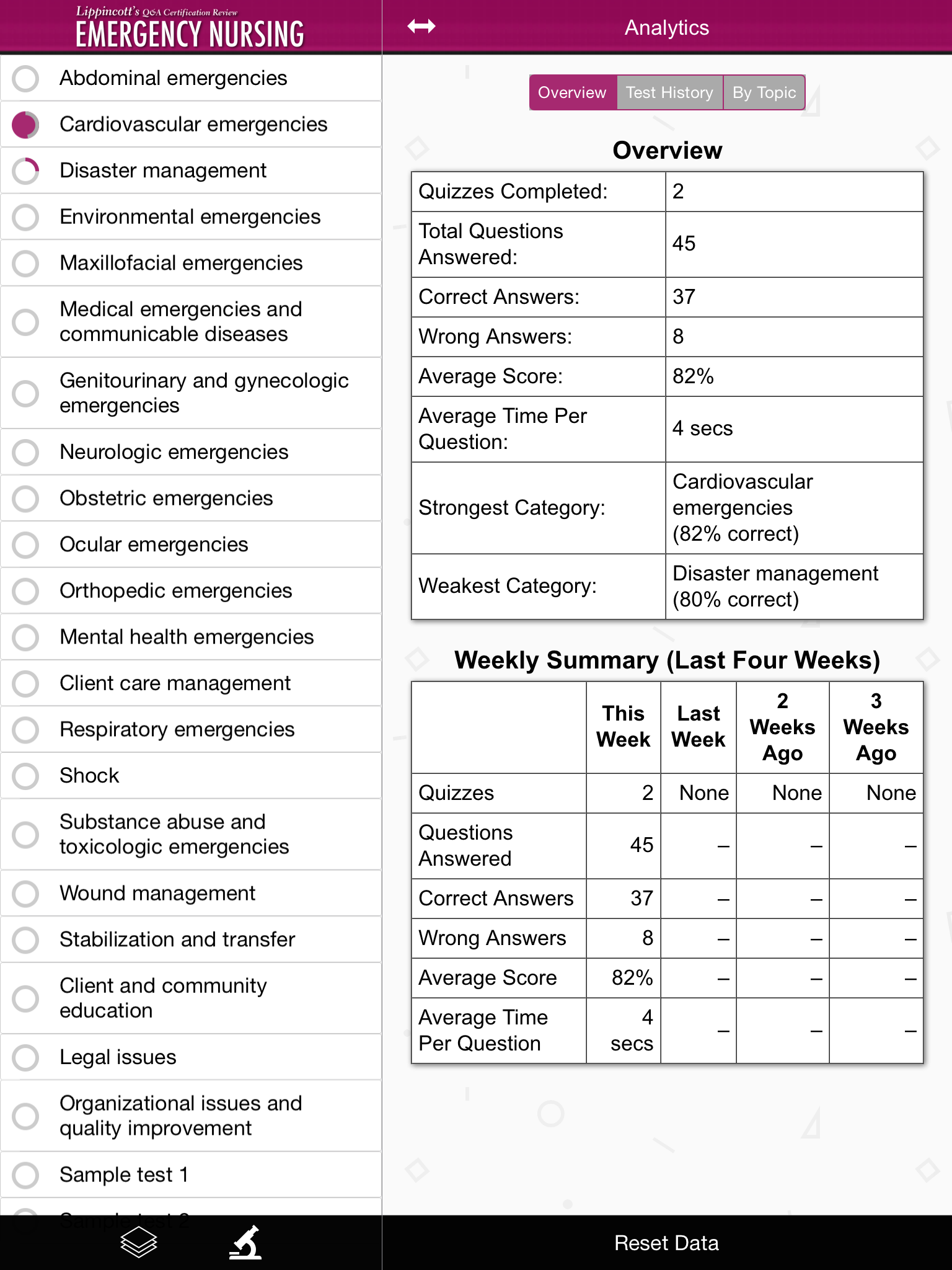 Emergency Nursing - Lippincott Q&A Certification Review