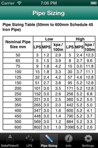 DeltaPValve® screenshot 4