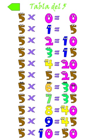 Times tables for kids screenshot 3