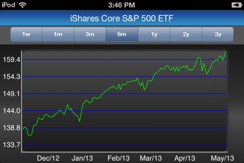 ETF Data screenshot 4