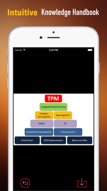 Total Productive Maintenance (TPM) Quick Study Reference: Cheat sheets with Glossary and Video Lessons