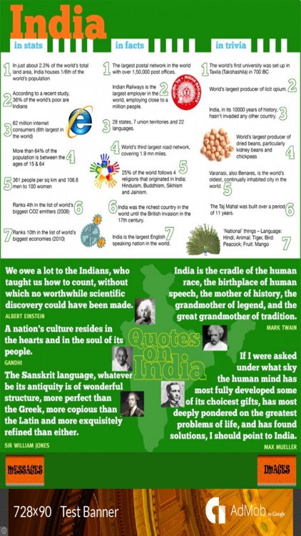 India Facts Messages / Latest Facts / General Knowledge Facts