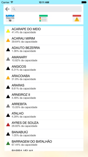 PORTAL HIDROLÓGICO DO CEARÁ(圖3)-速報App