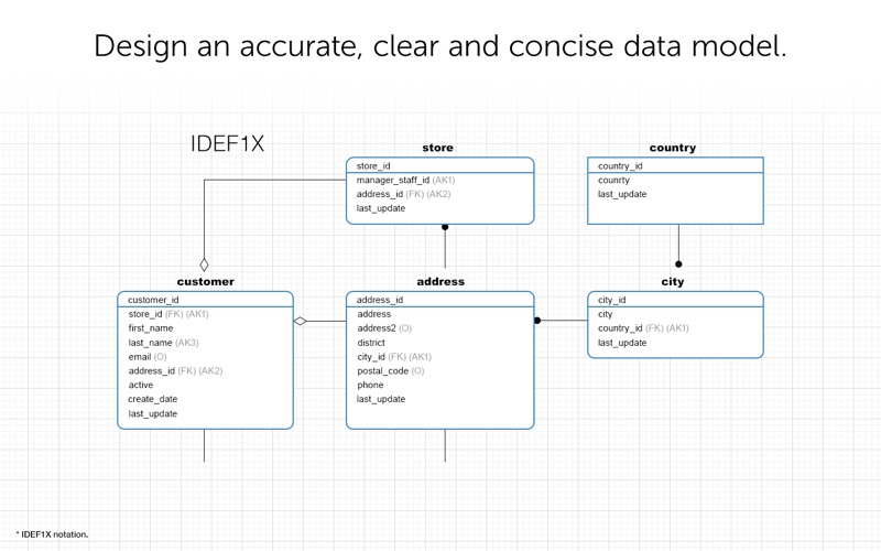Navicat Data Modeler - design your database thumbnail 4