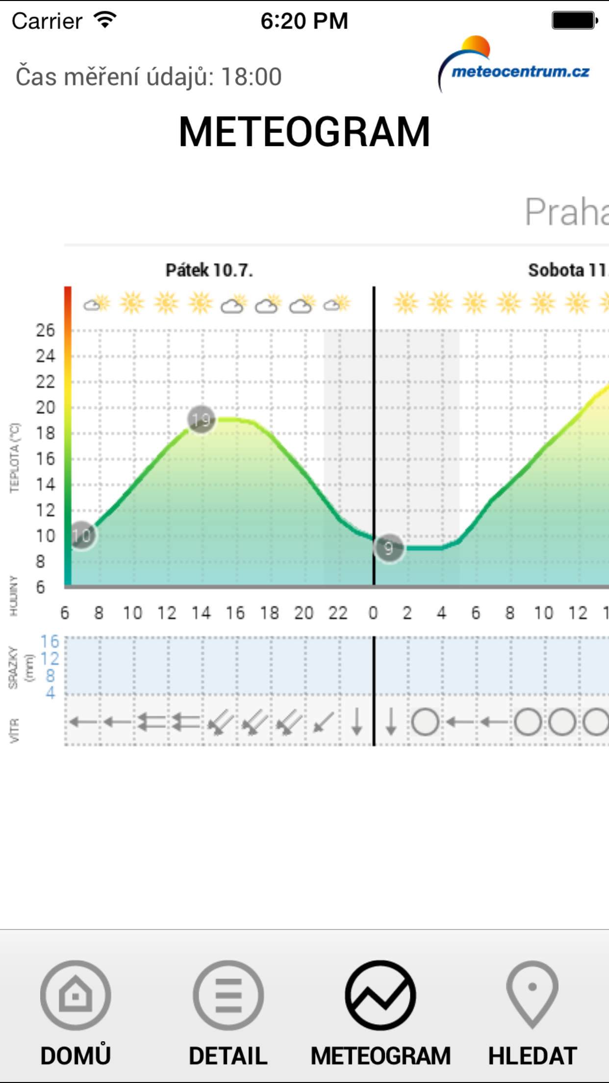 Počasí Meteocentrum