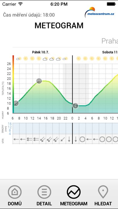 Počasí Meteocentrum Screenshot