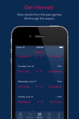 Go Cleveland Baseball! — News, rumors, games, results & stats! screenshot 3