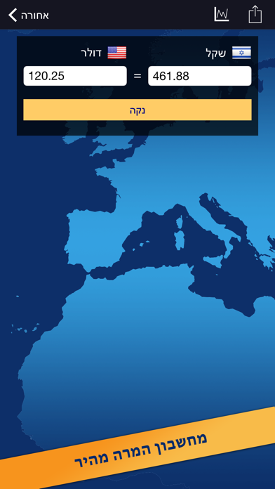 Screenshot #2 pour שערי מטבע