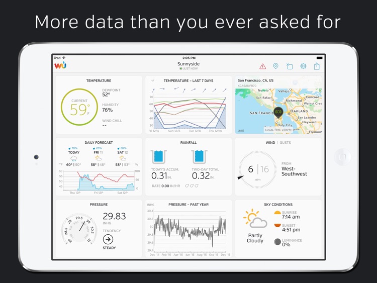 WunderStation – Weather from your neighborhood