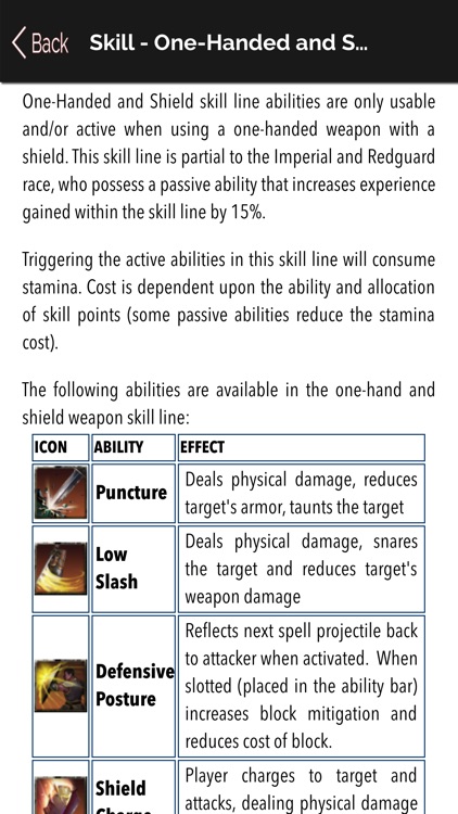 Guide for Elder Scroll Online : Walkthrough,location,Enimies & weapons