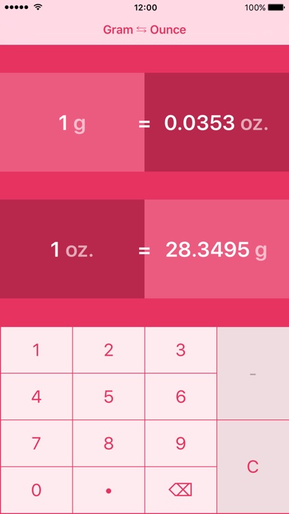 Grams to Ounces | Gram to Ounce | g to oz