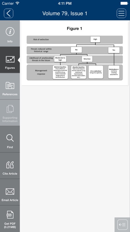 The Journal of Wildlife Management screenshot-4