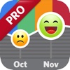 Moodlytics Pro - The Smart Mood Tracker