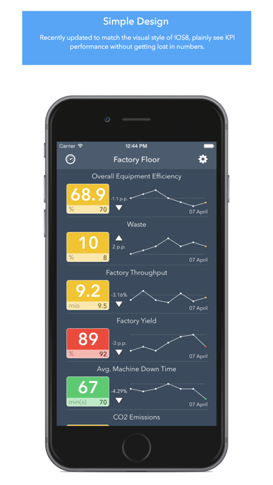 Screenshot #2 pour pocketKPI Lite