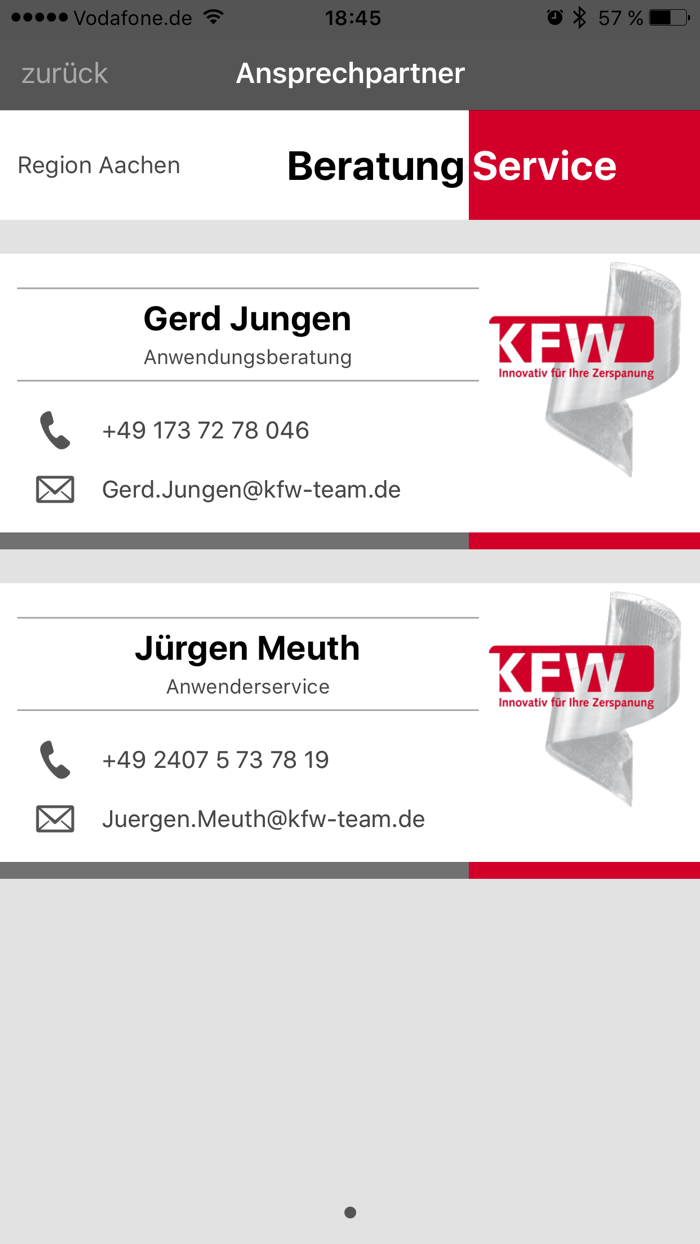 KFW-Team