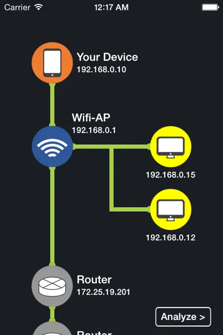 Lan Analyzer