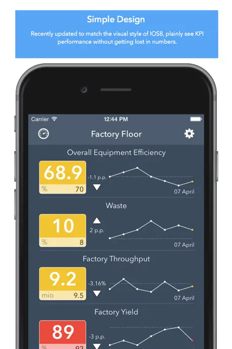pocketKPI Lite