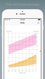 baby growth chart lite айфон картинки 3