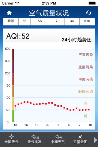 福州天气 screenshot 4