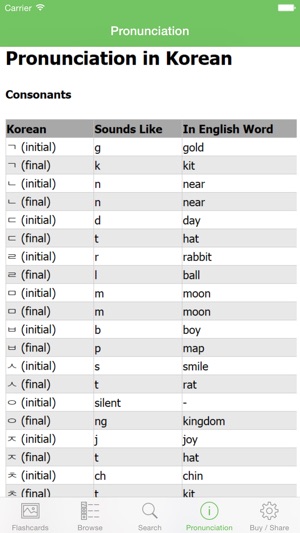Korean Flashcards with Pictures Lite(圖2)-速報App