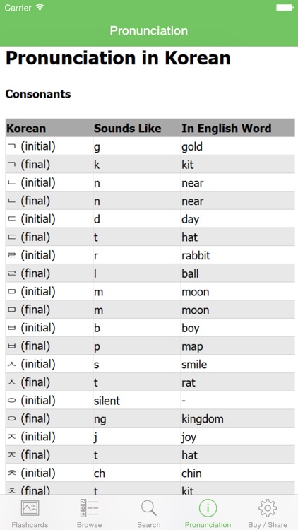 Korean Flashcards with Pictures Lite